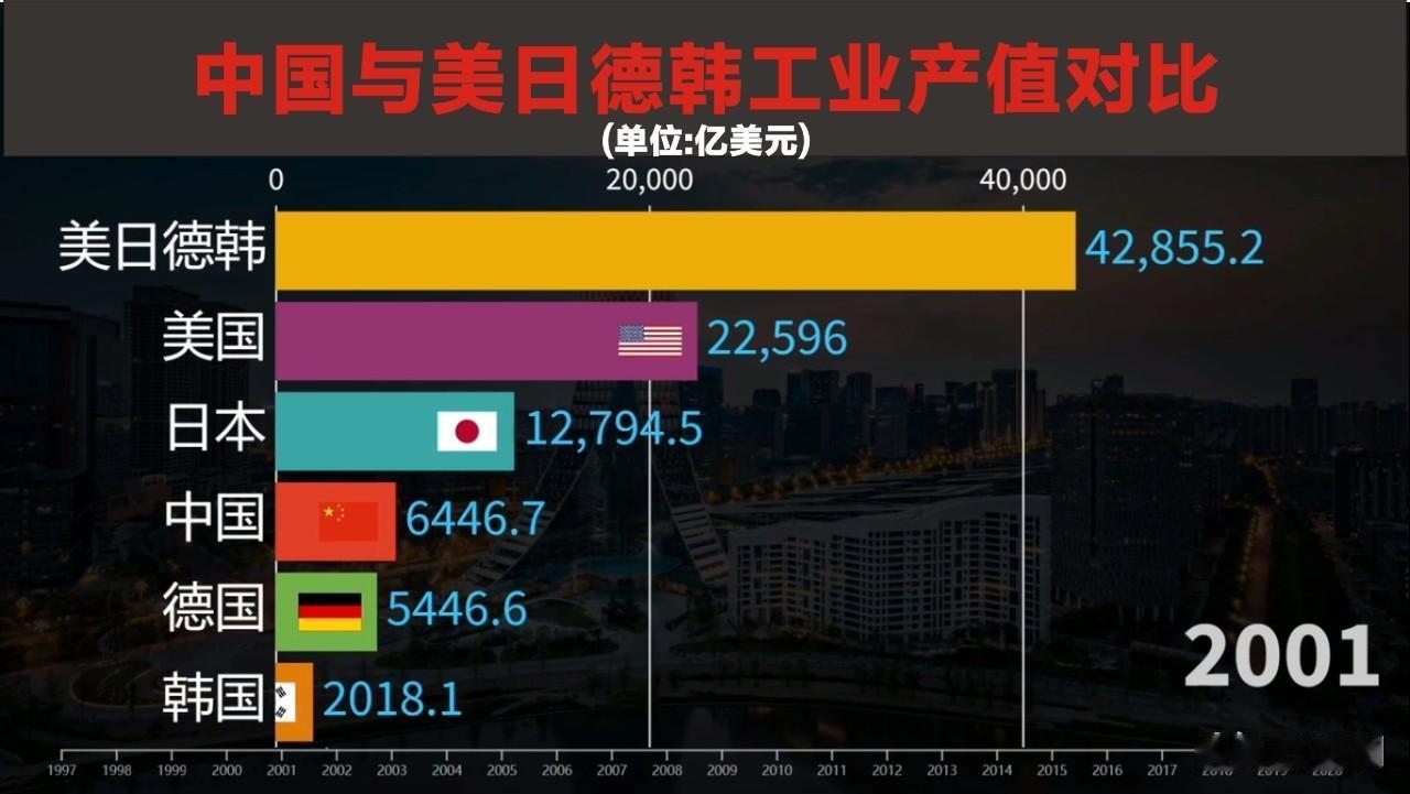 我们为什么发展出了全产业链、完整工业化体系？这都是被“吃”逼出来的啊！
中华民族