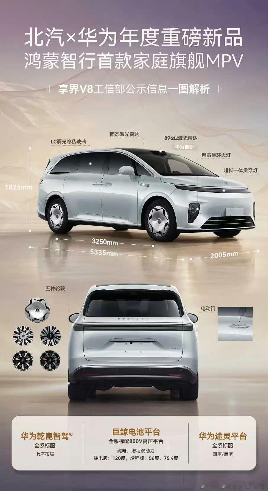 享界V8这个车，配置一点都不低的甜点位，旗舰配置，这个市场要动一动了享界