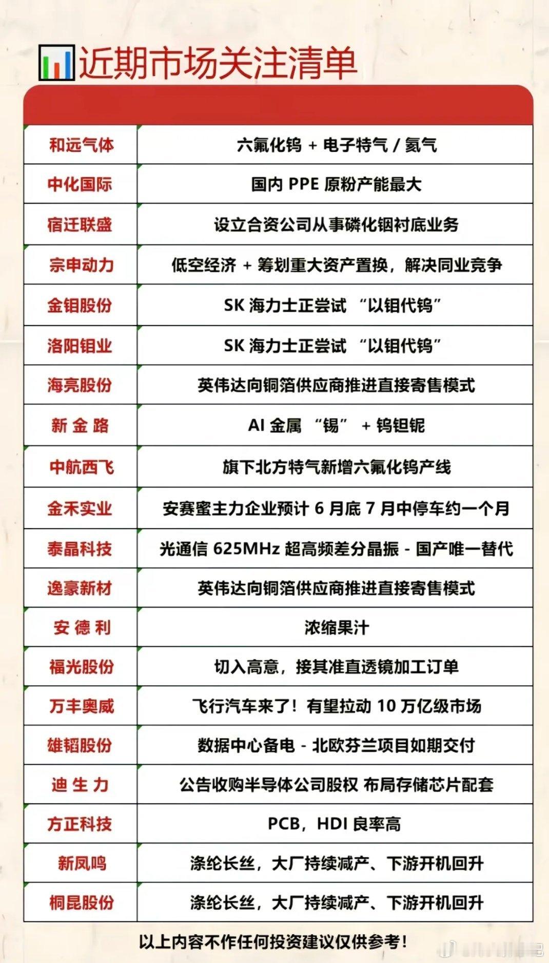 6.14周日  市场热点+赛道龙头！1.六氟化钨+氦气特气2.以钼代钨3.安赛蜜