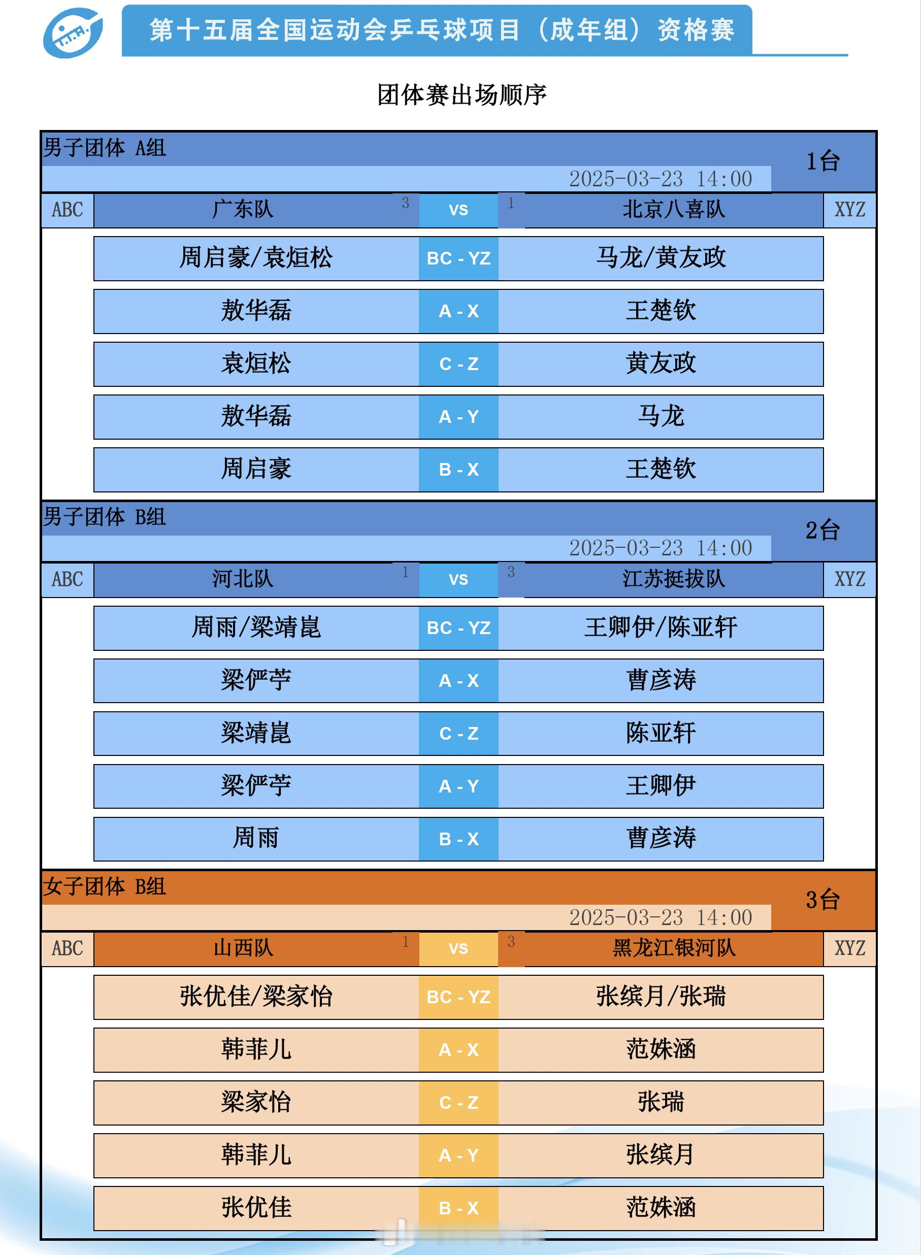 全运会乒乓球资格赛 乒乓球团体小组赛，北京队与广东队的比赛，北京队双打派出马龙/