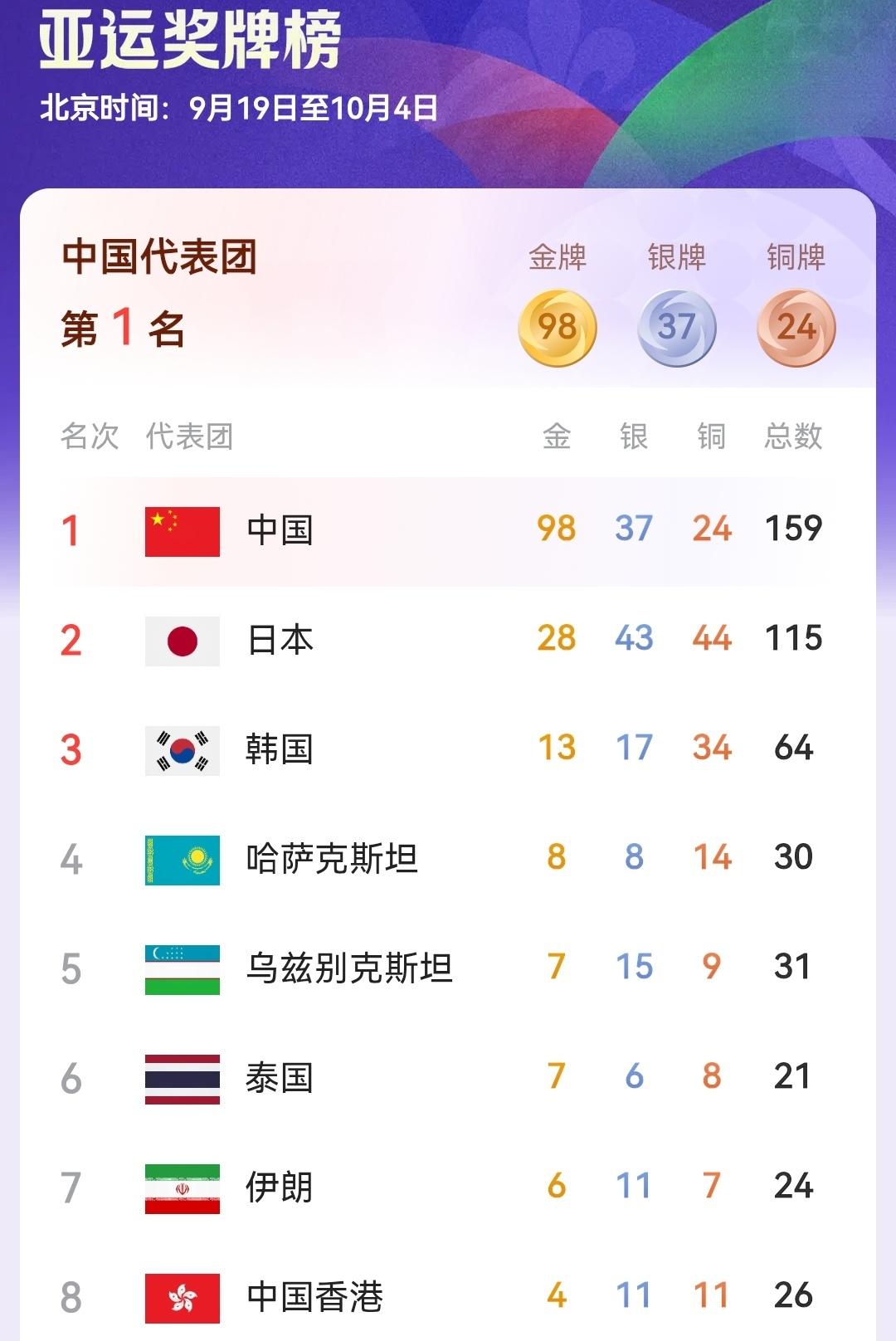 新时代的中国，真是全方面的强大。工业、军事、科技、教育、经济、体育等多方面位居世