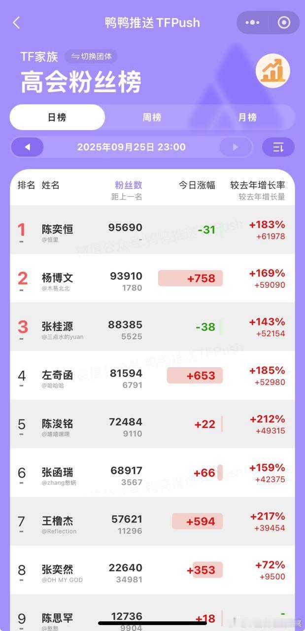要变天了？ ​​​