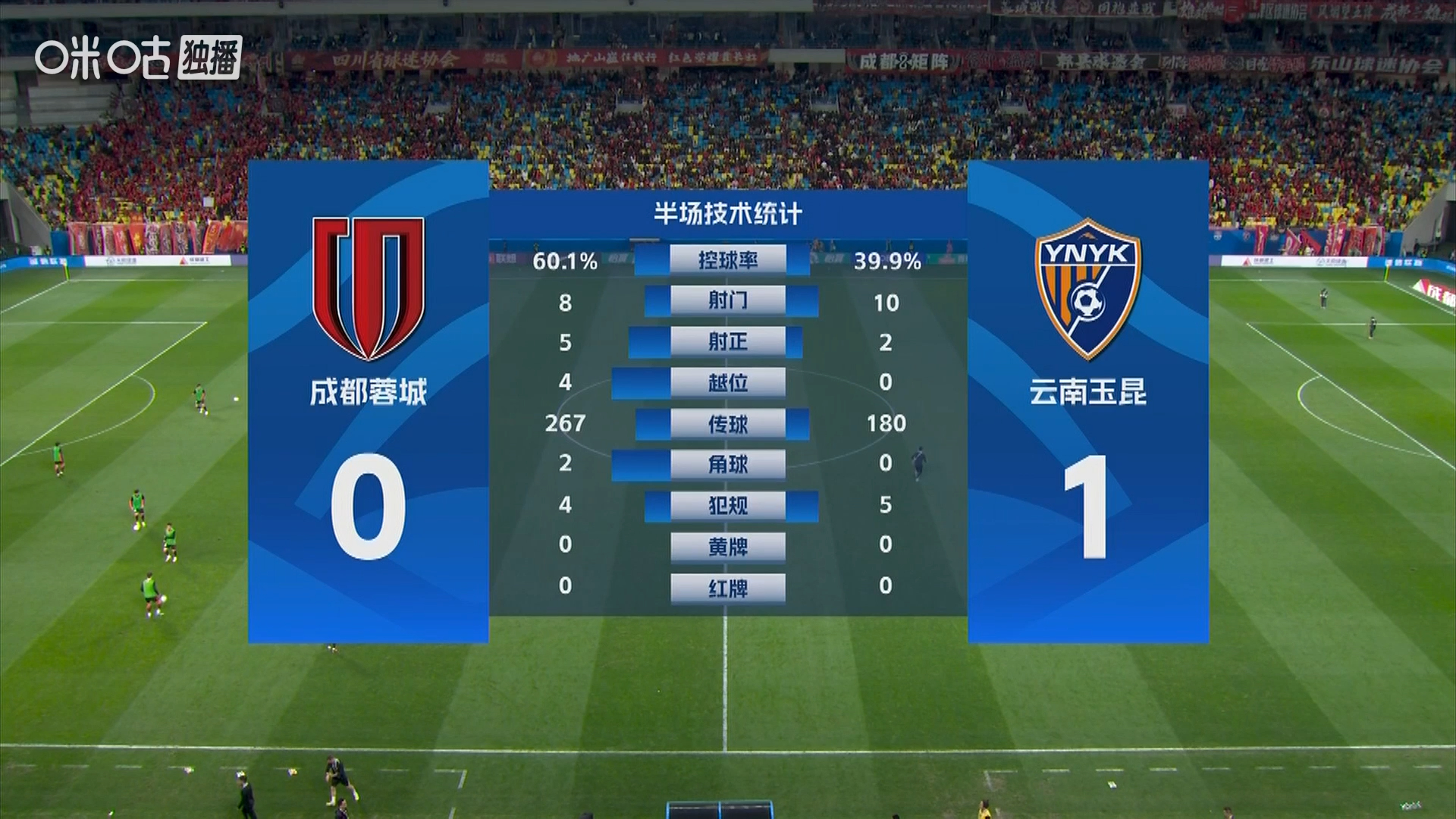 #拜合拉木半场两次越位进球# 北京时间4月21日中国足球超级联赛第7轮，成都蓉城