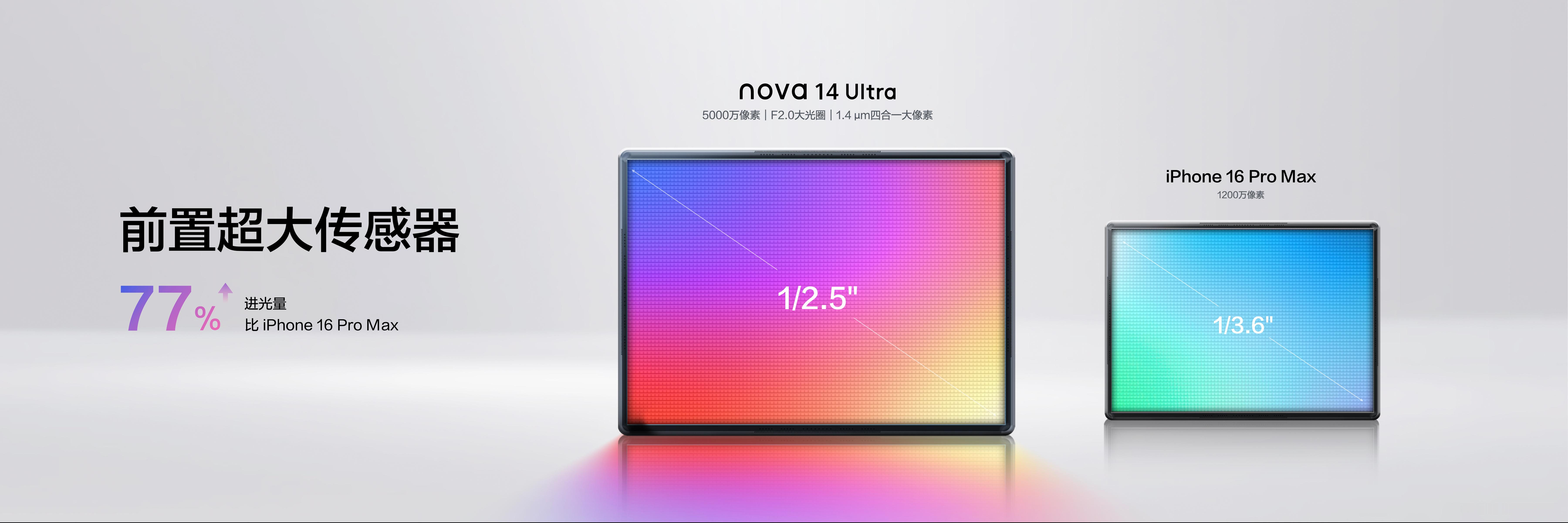 史上最强nova来了 提起nova系列，相信大家一定都会想到它优秀的人像摄影，这