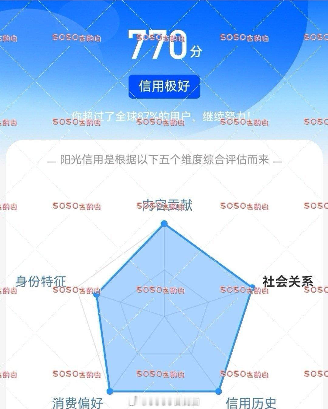 阳光信用 || 月底啦，动起来吧，一起涨涨涨阳光信用阳光信用