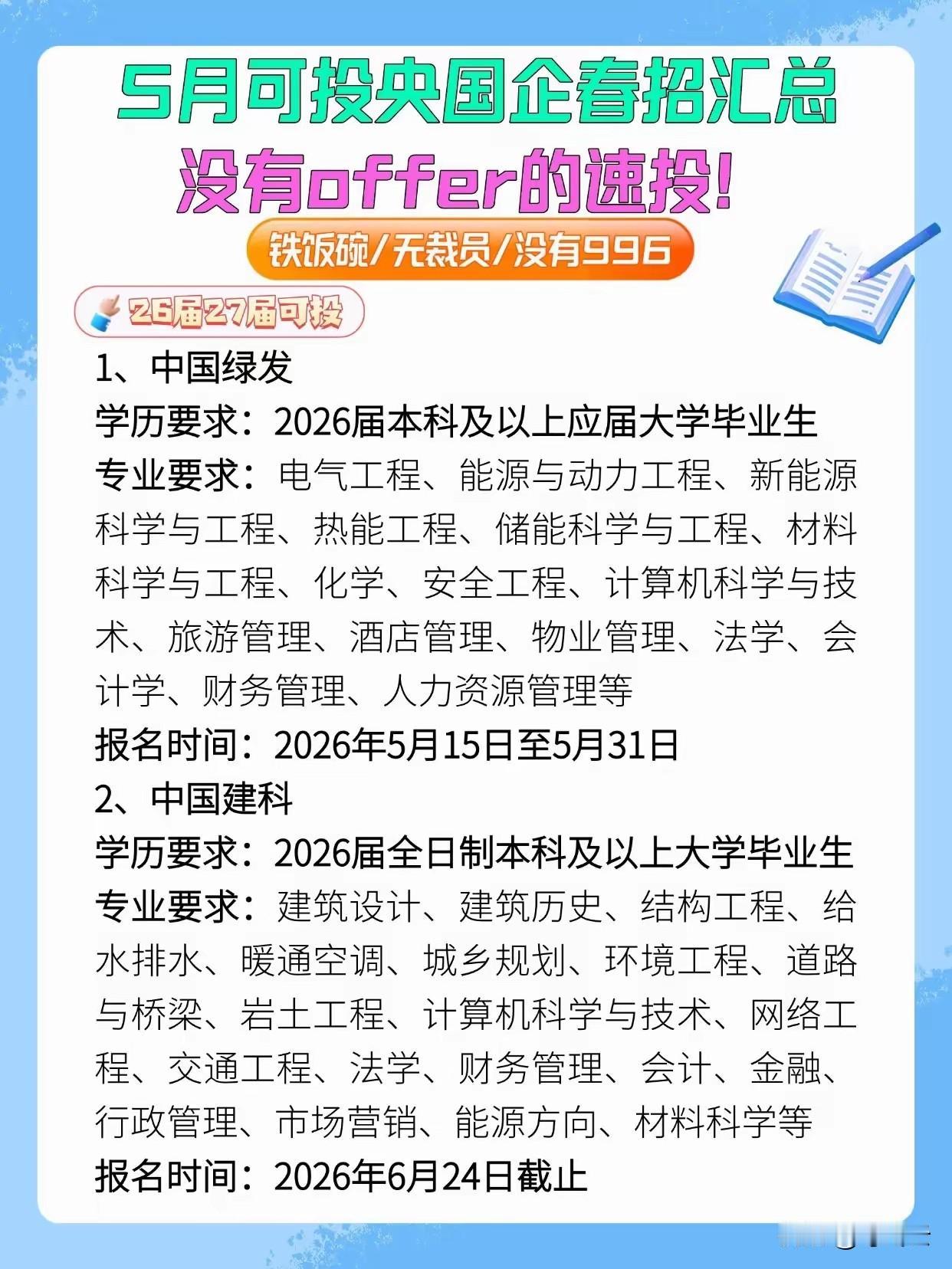📌 四大央国企“捡漏岗”已上线！中国绿发、中国建科、南水北调东线、中交集团集体