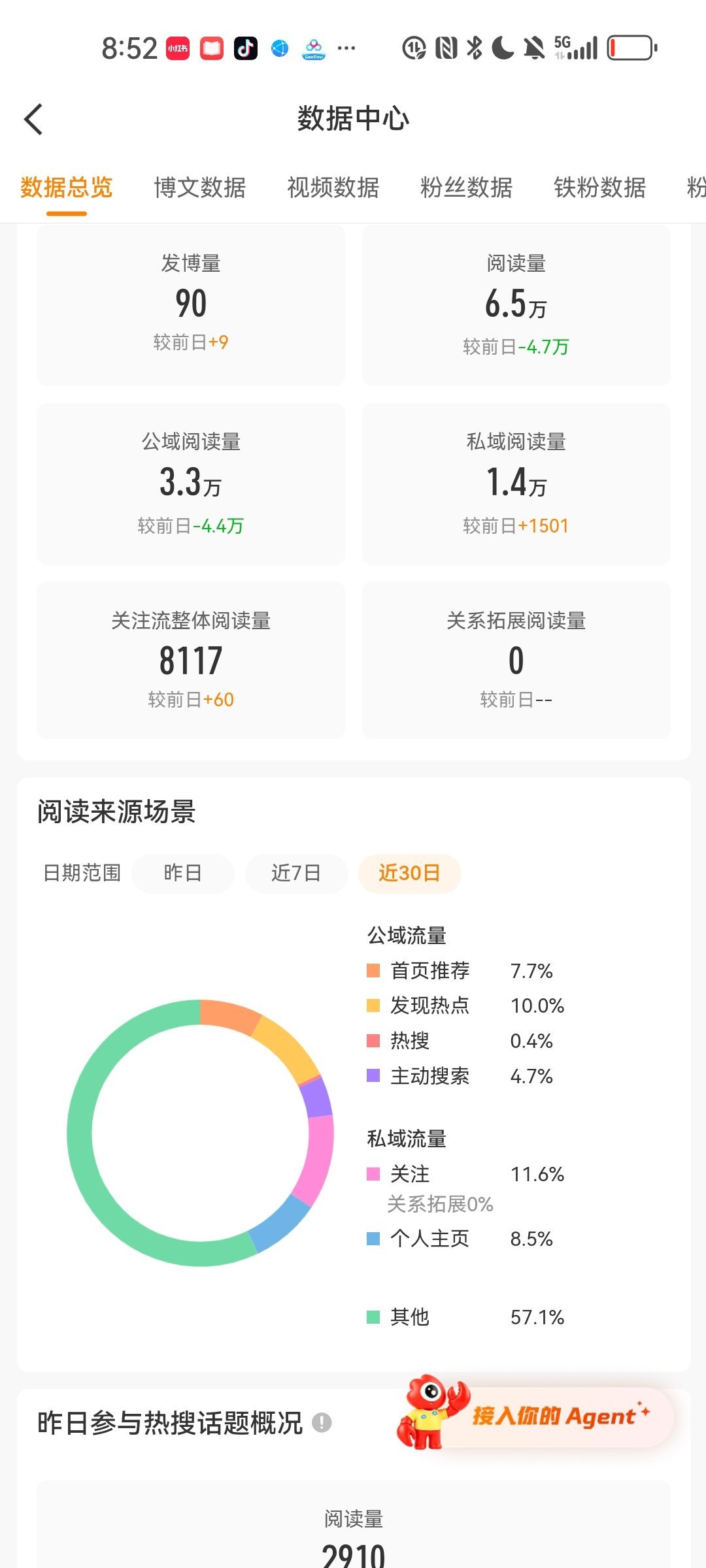 第七天 
