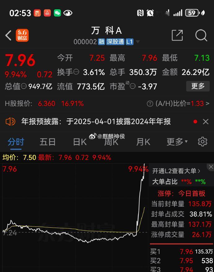 2025年开年，万科以450亿元巨亏震撼市场，这一数字不仅创下A股房企亏损新高，