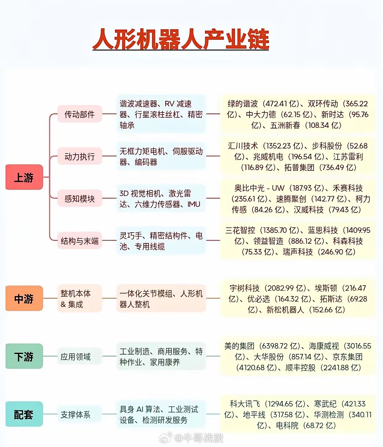 人形机器人赛道，整条产业链谁才是真正受益者最近一段时间，人形机器人不断走进大众视
