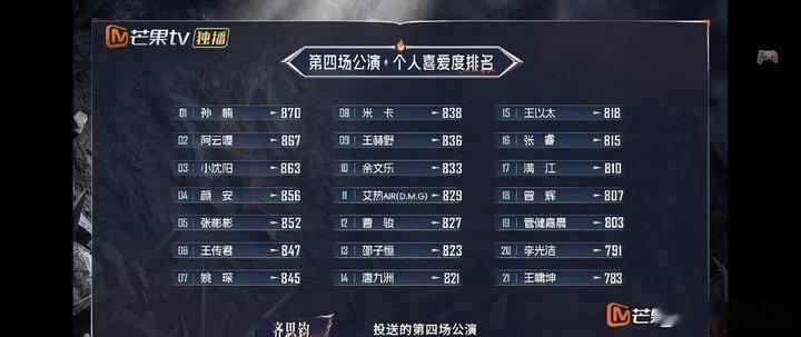 小沈阳四公个喜排名小沈阳四公个喜第三小沈阳四公个喜第三披荆斩棘五公真人秀海报 ​