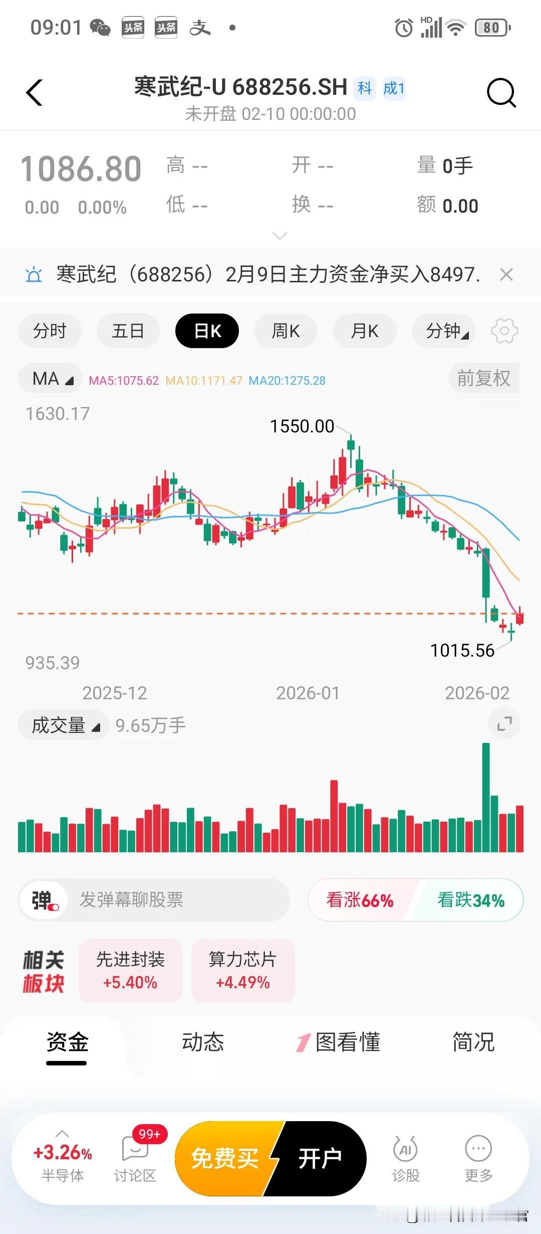 【基J这算不算是造孽？】

原来抢购寒武纪的基J，这次亏了不少吧！这就是替基民接