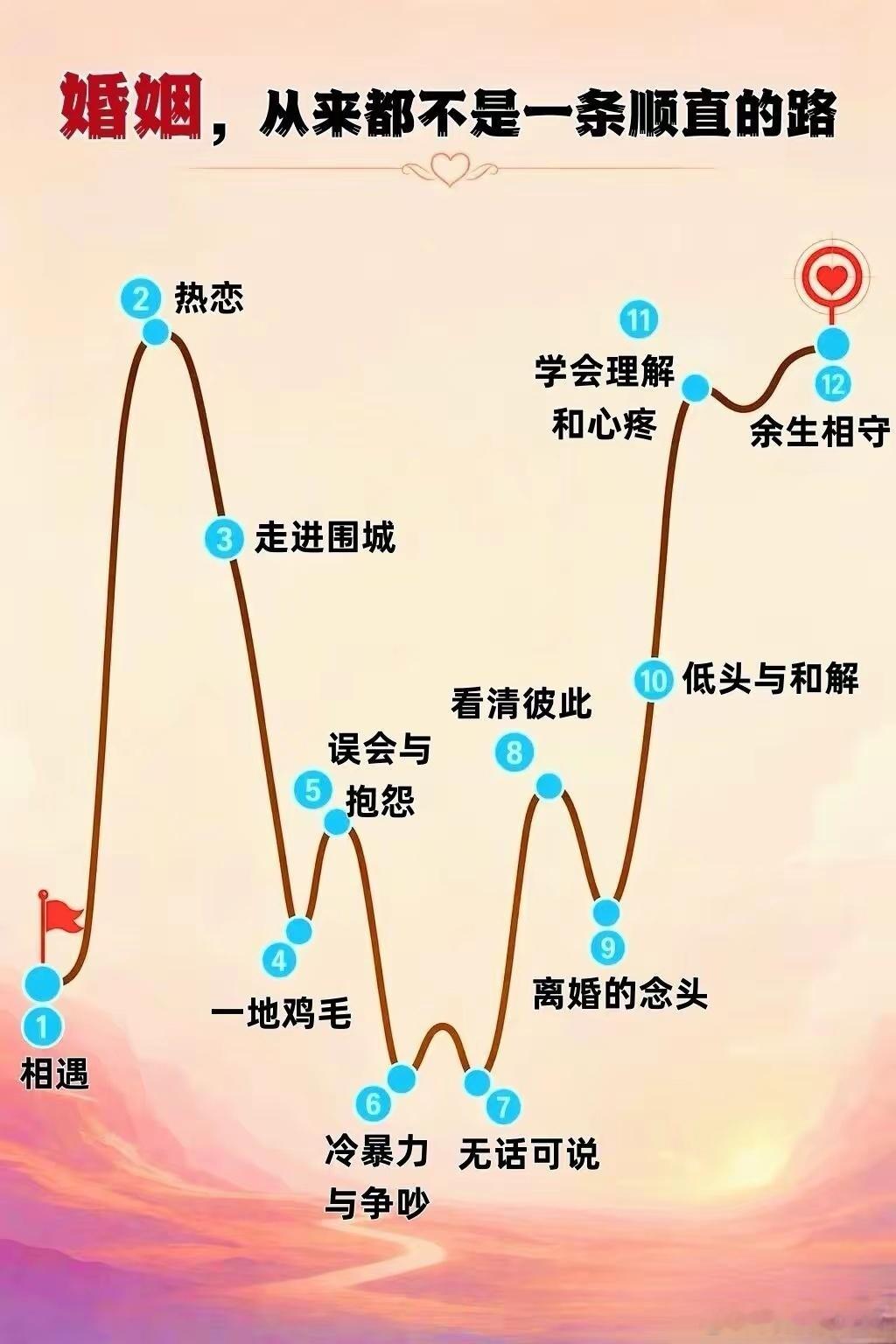 婚姻，从来就不是一条顺直的路