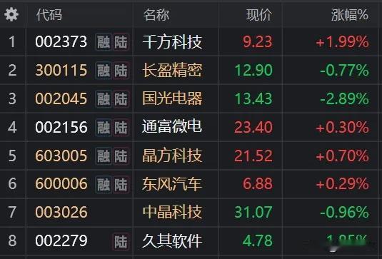 7.15日 盘前精选
入选逻辑
1、热门题材，有炒作由头

2、技术图像较好

