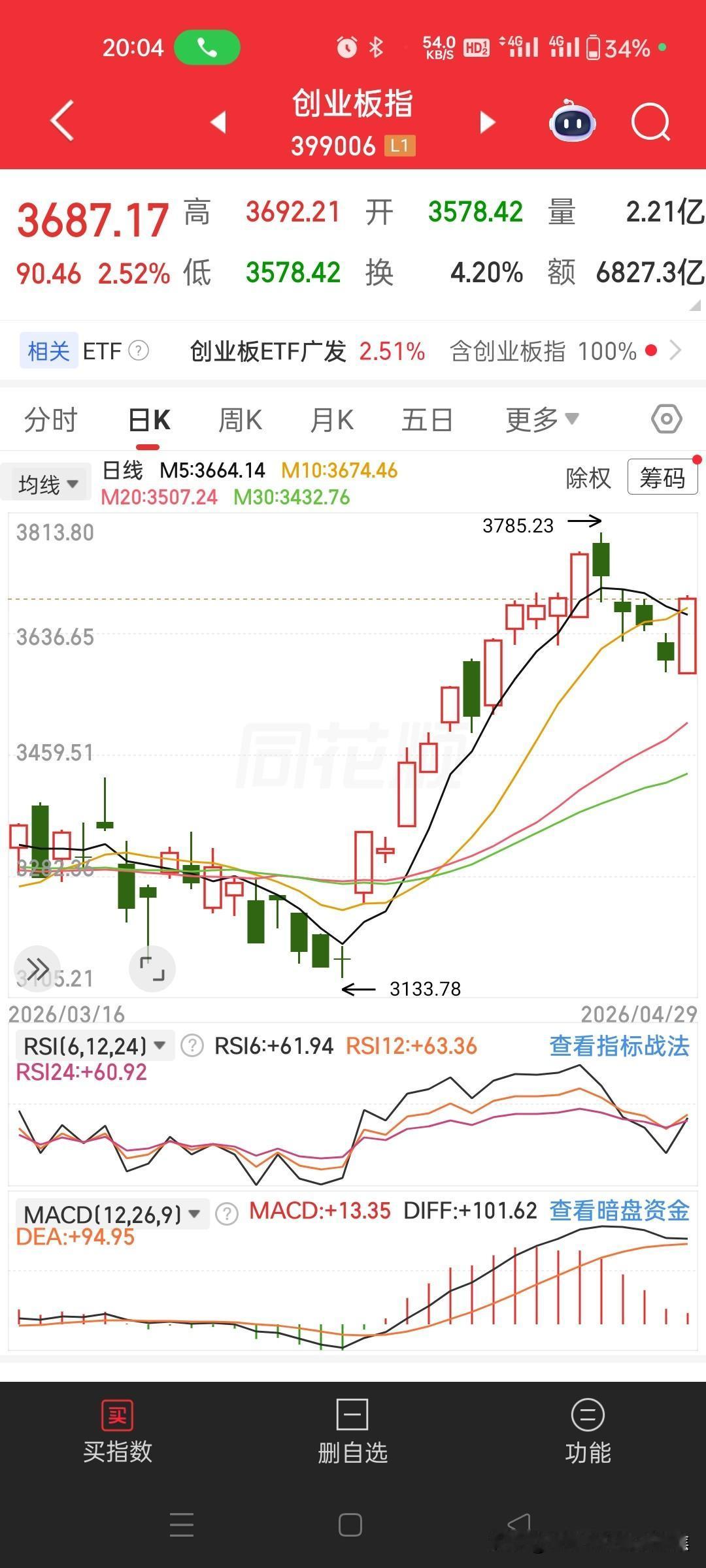 涨超300%？！4月30日新股理奇智能会否遭爆炒？有预测其股价能炒到58元以上，