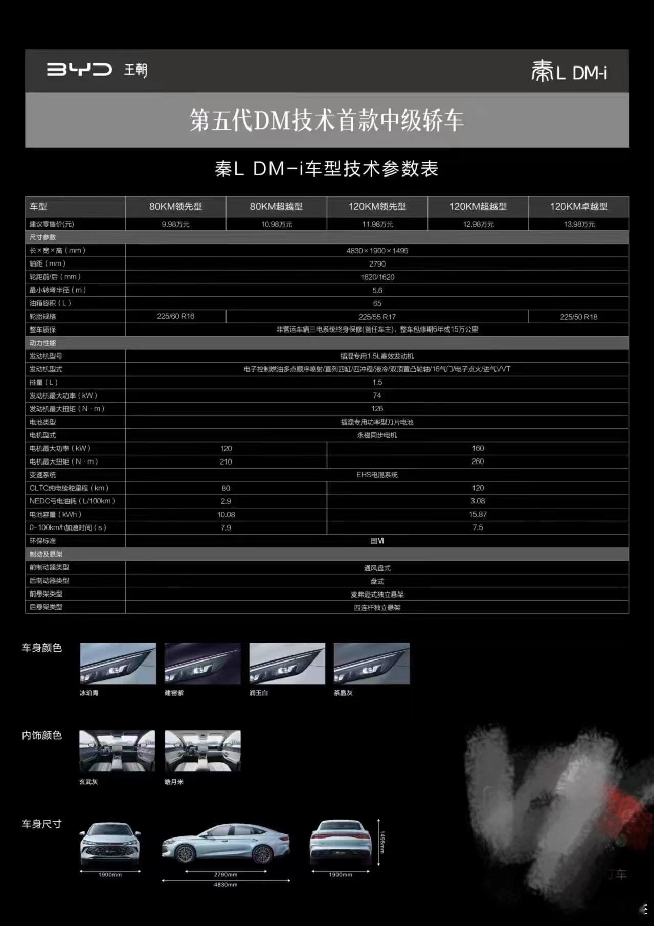 群里看到的秦L参数表，第五代DM技术，998起售，最离谱的，NEDC亏电油耗2.