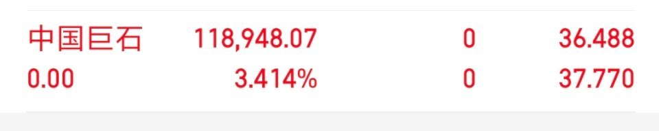 各位战友！我的千里马（中国巨石 sh600176[股票] ）全部卖出，记得给个免
