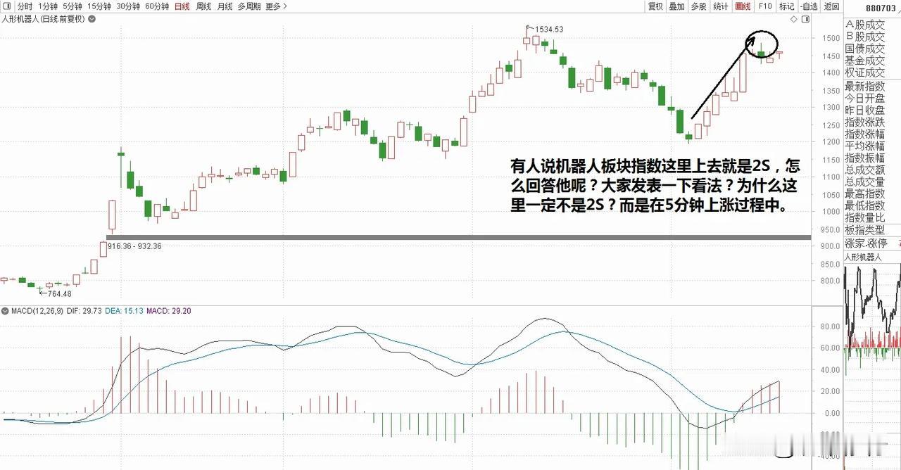 机器人板块指数走势怎么解读？