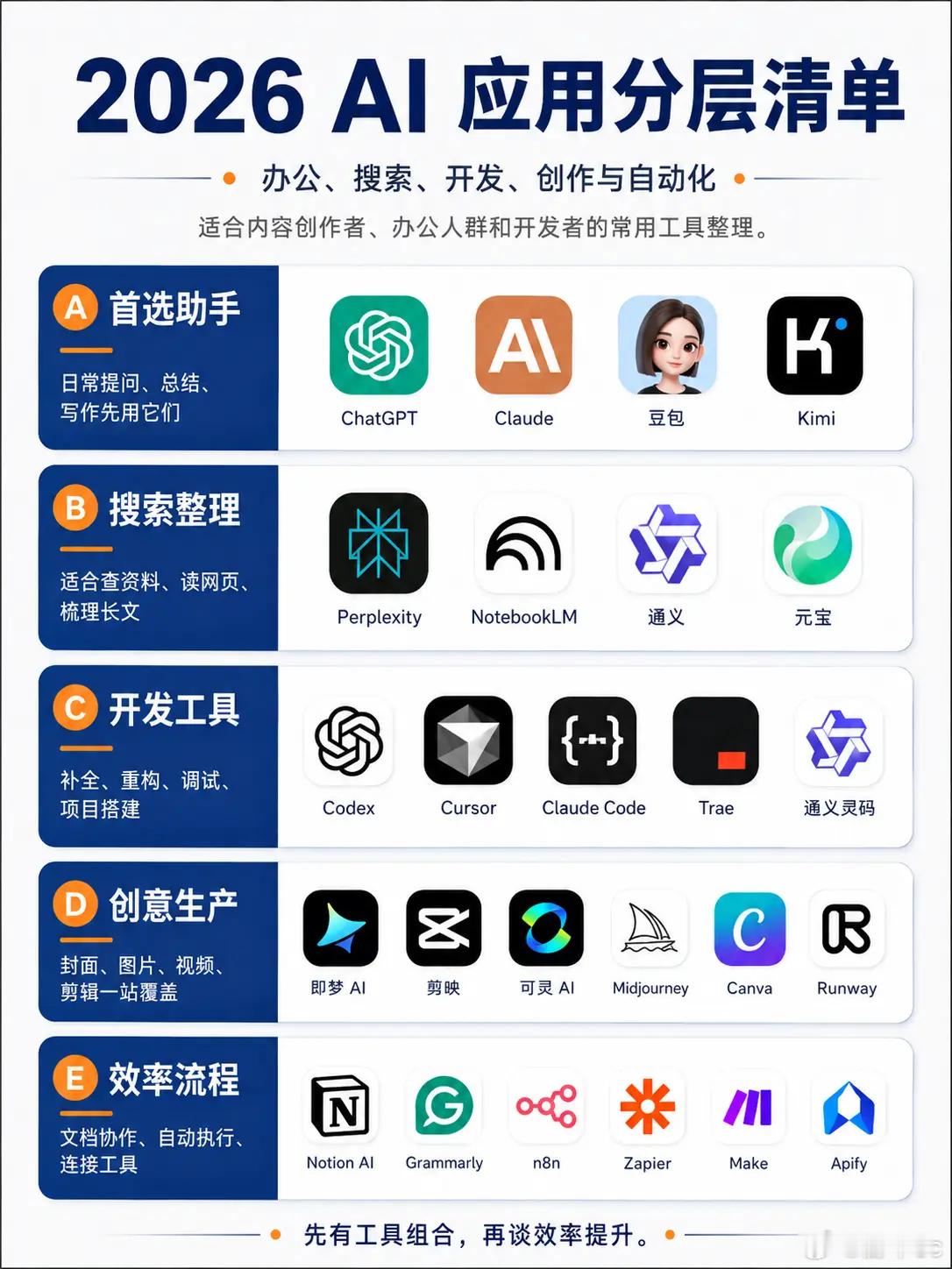 2026AI应用分层清单GPT专业视频创作季微博二创视频创作季科普大作战