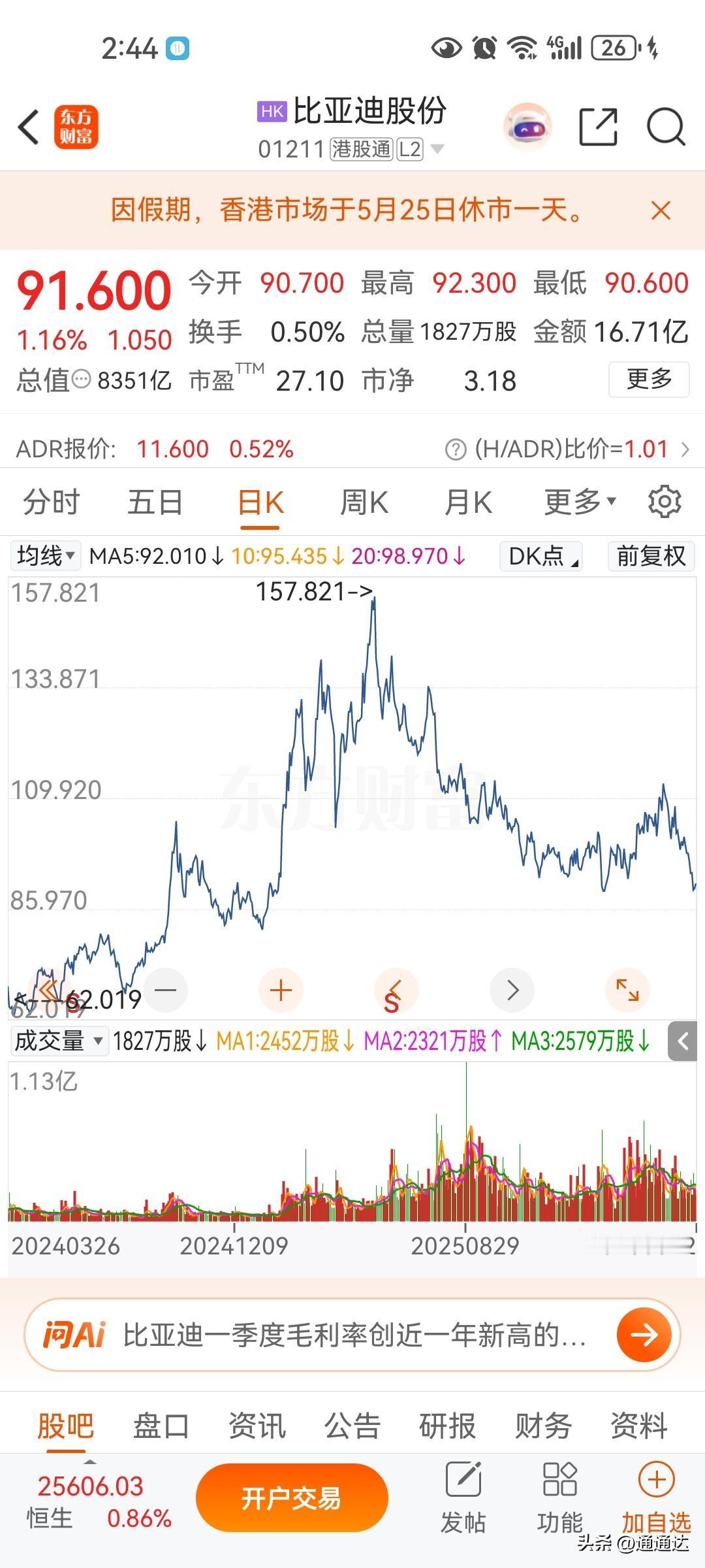 不要相信外资的神话，巴菲特卖了就不行了，投资还是一个长期投资人的过程，虽然马斯克