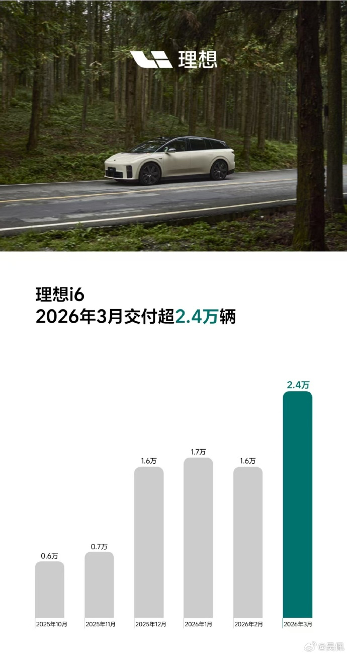 i6产品力的确强。是新亭口片场的停车场里，出现频率最高的车型。 