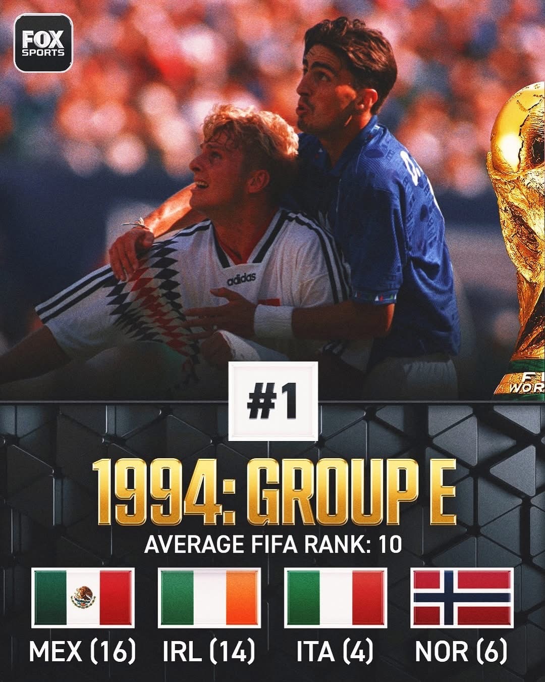 世界盃抽籤今晚深夜舉行，由32隊改制加到48隊之後，出現死亡之組嘅機會細咗。不過