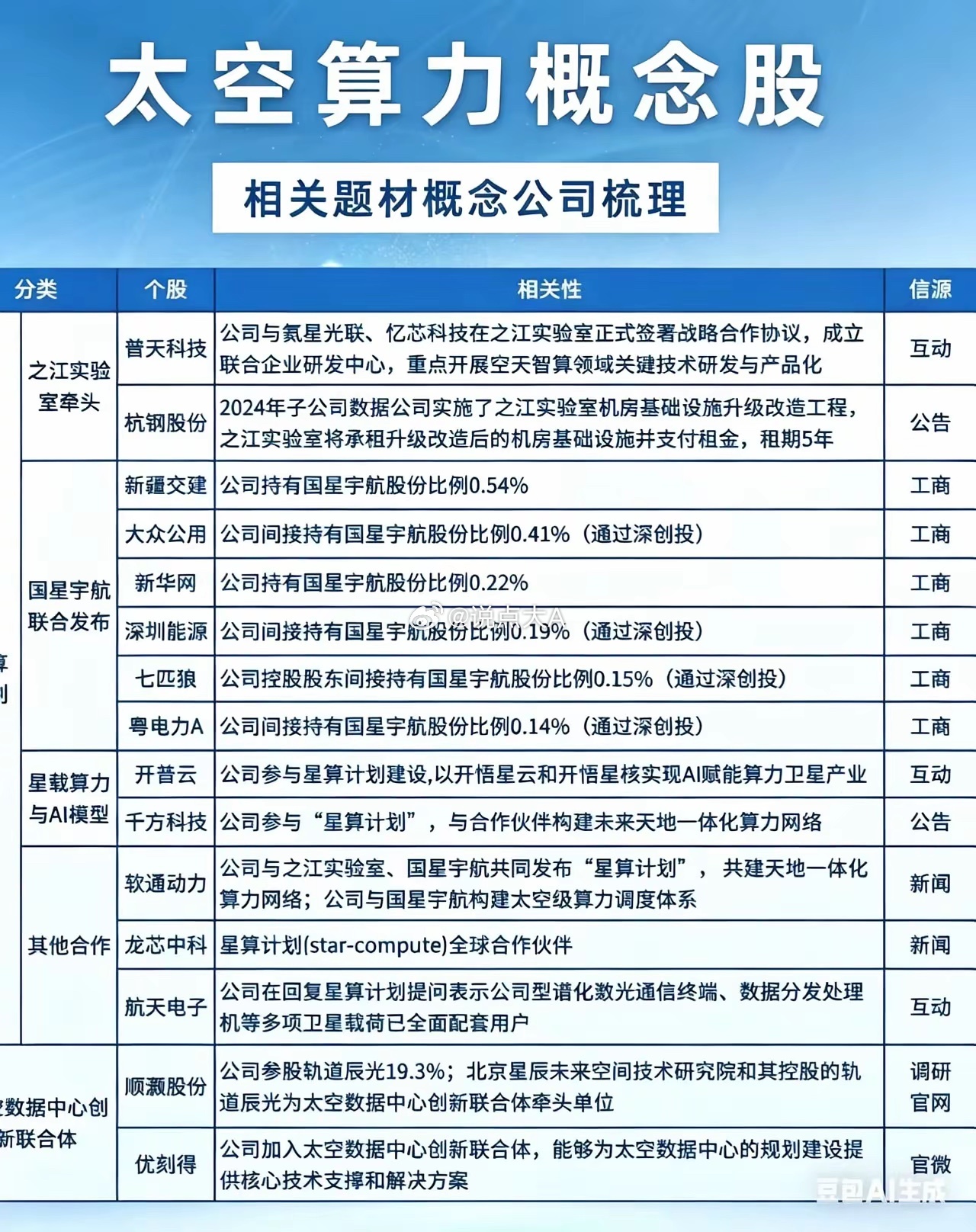 太空算力：下一个万亿级科技投资赛道随着AI算力需求爆发与商业航天成熟，太空算力正
