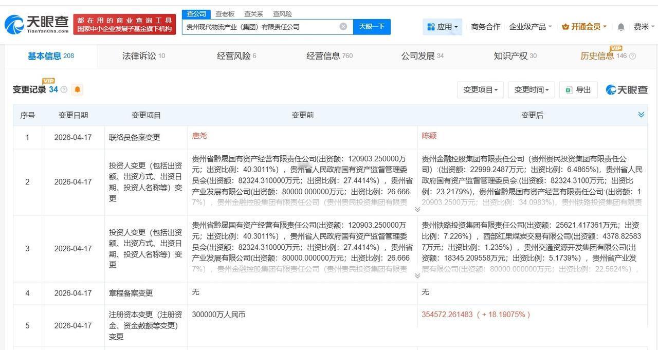 贵州现代物流产业集团增资至35.5亿 增幅约18%

天眼查App显示，近日，贵