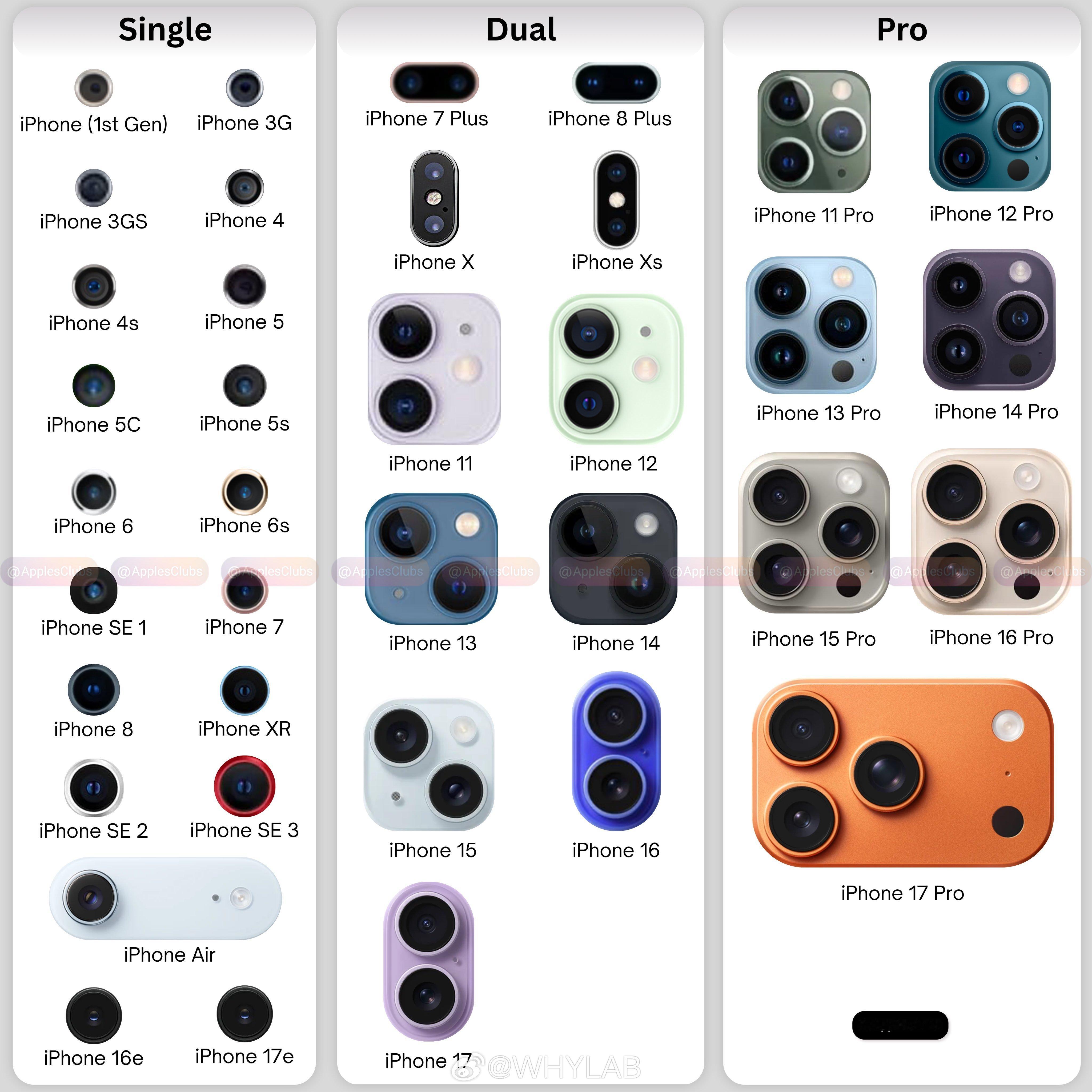 iPhone 后置摄像头进化史，从单摄到三摄，我更喜欢 iPhone 11 Pr