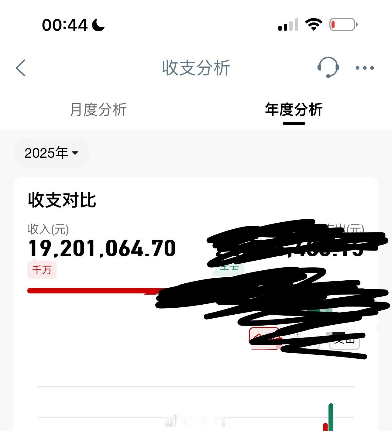 我朋友说我 天天两眼一睁就是要[允悲] ​​​