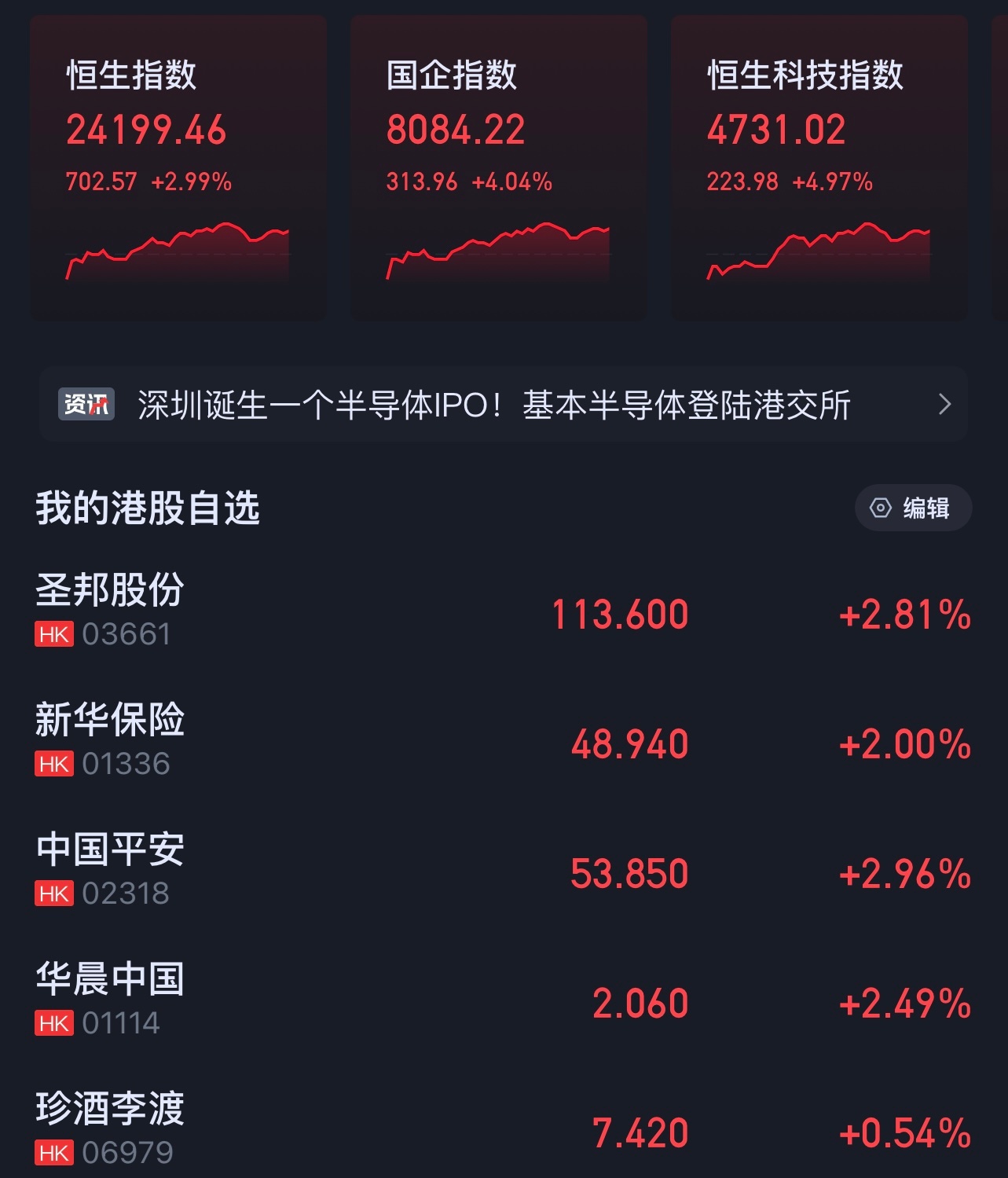 今日恒生技术反弹，但中信席位空单暴增。