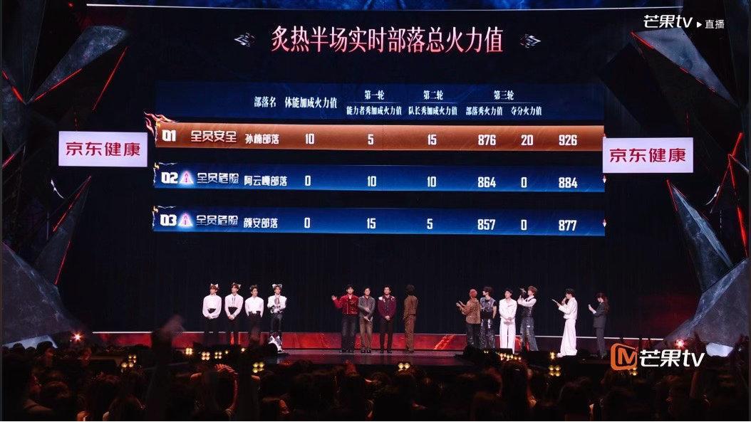披荆斩棘四公上半场排名披荆斩棘四公上半场结果四公上半场排名： 第一名：孙楠部落9