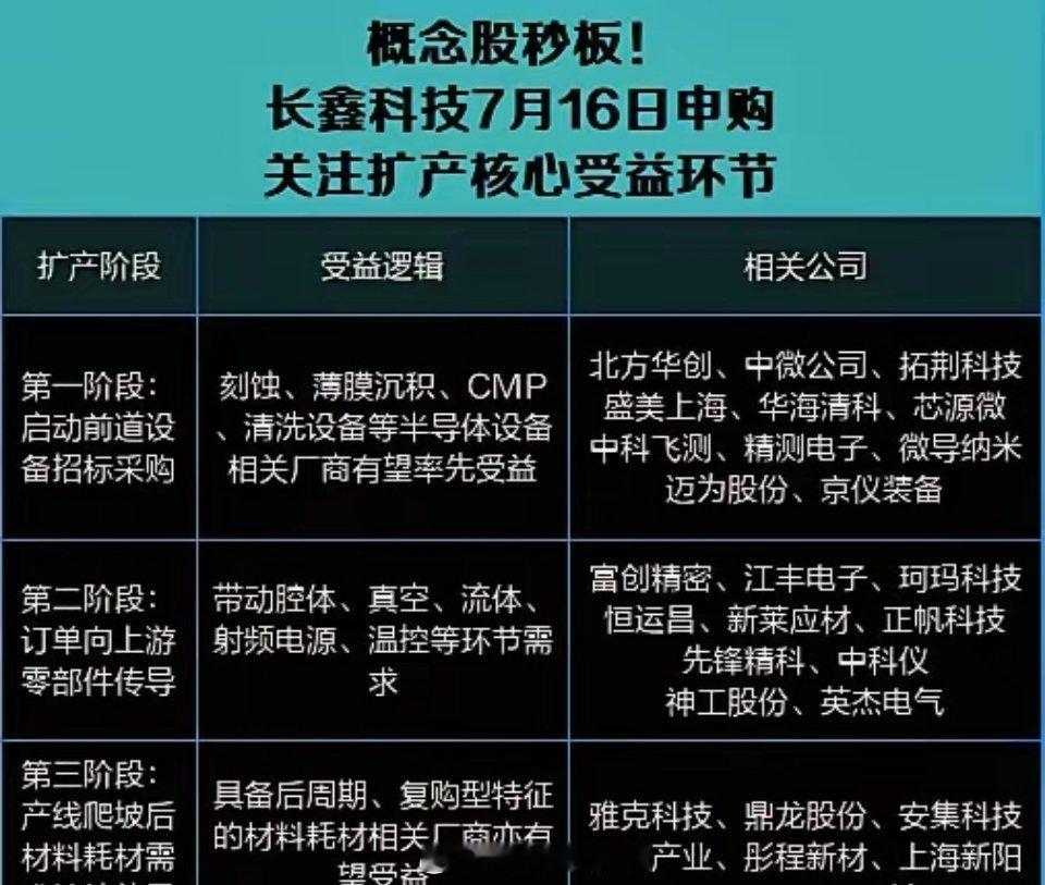 为何午后科技股集体暴涨？目前只能勉强找到几个理由。7.9日A股上演了V型反转，尤