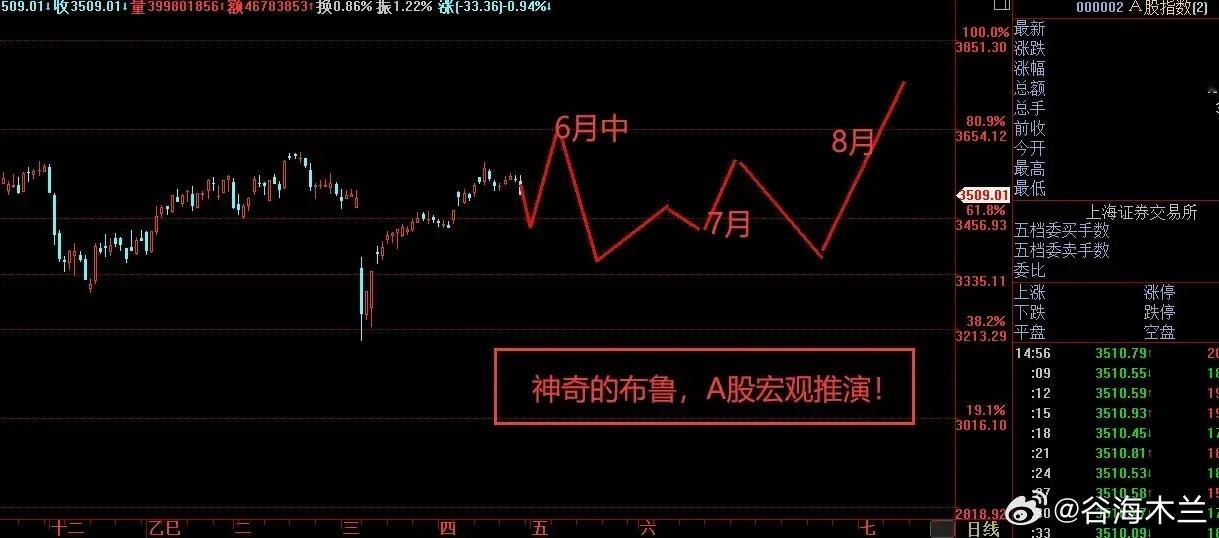 A股市场今日走势分析与潜在影响因素研判一、宏观层面关键信息解读当前市场存在两大潜