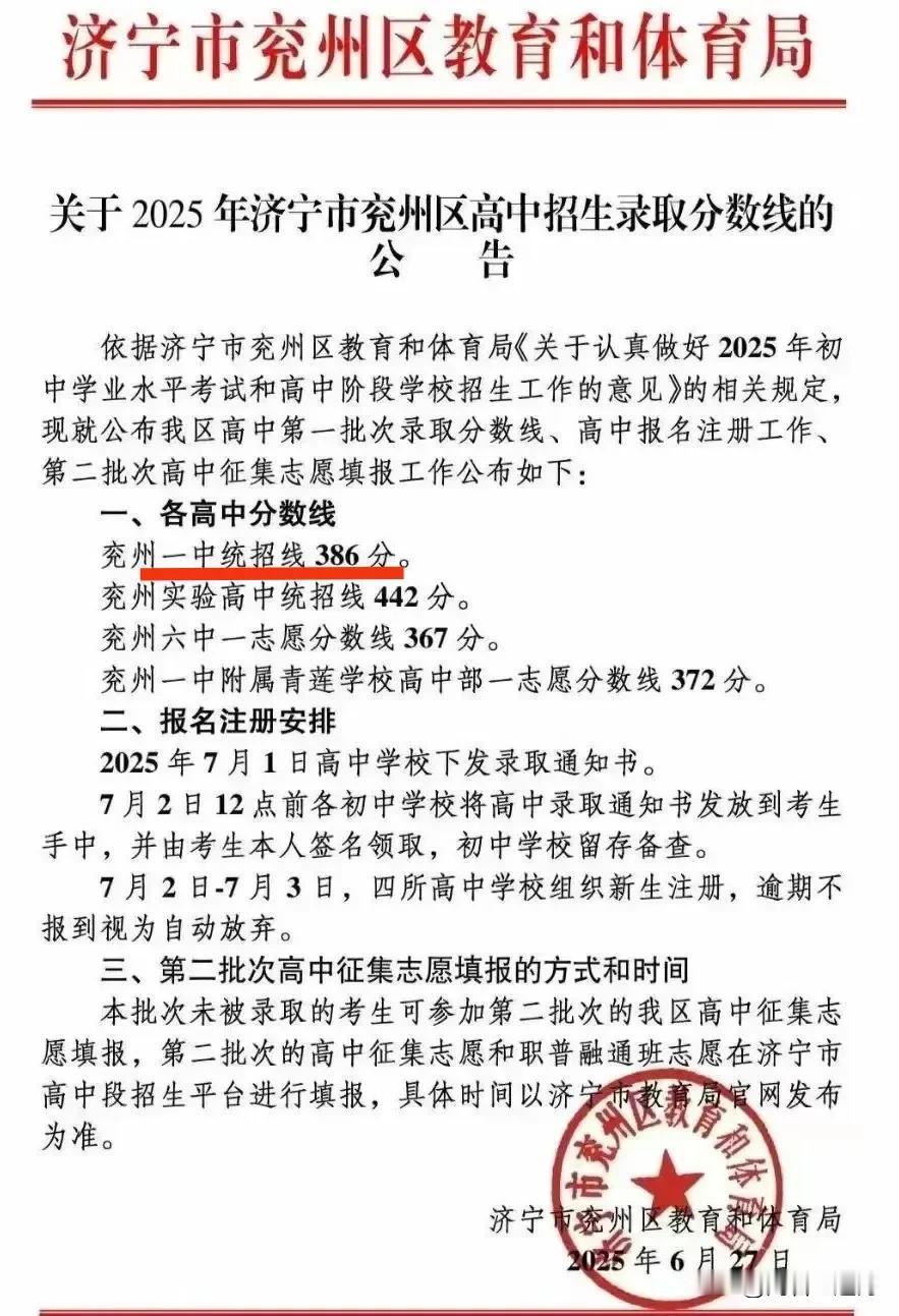 2025兖州一中录取分数线出现断崖式下降！
2025年兖州一中录取分数线仅386