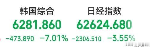 中国的duv突破小作文把美日韩都干崩了。这今天能独立行情不？总不能我杀我自己吧？