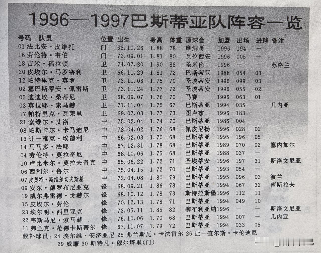 法甲巴斯蒂亚俱乐部，虽然是弱旅，但是96/97赛季也投入不小。引进了广为熟知的斯