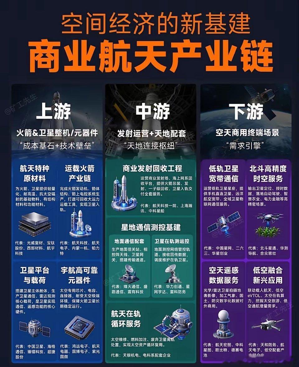 商业航天: 最有可能成为接力光通信高速发展的板块之一！原因简析:刷到长征十号乙 