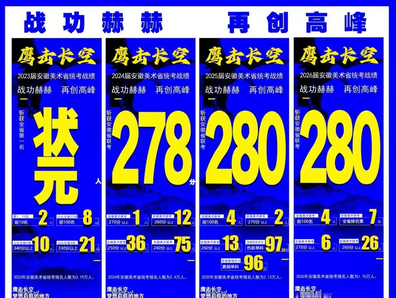 家长看看，怎么选择优质的学校，成绩，成绩，还是成绩，很重要，说多无用，结果证明一