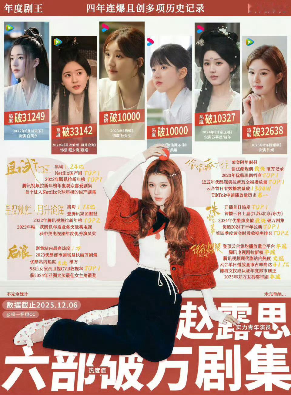 金鹰奖最佳女主角候选 老师，看看我们青年演员赵露思！🙋🏻♂️ 