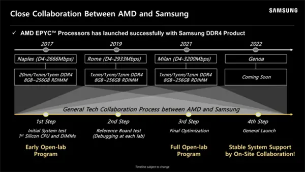 AMD|联手三星优化 AMD锐龙7000将获得“轰动性”DDR5内存超频性能