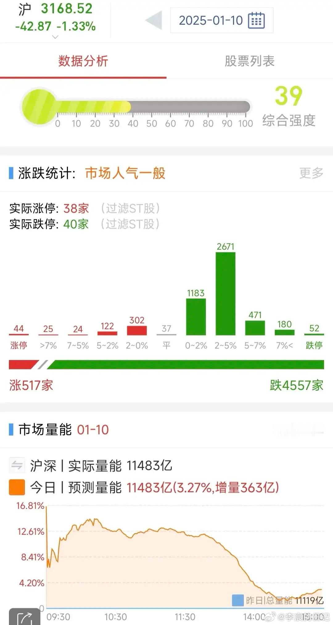 A股：1月13日星期一，四大热点板块及个股前瞻，值得收藏研究!1、人形机器人五洲