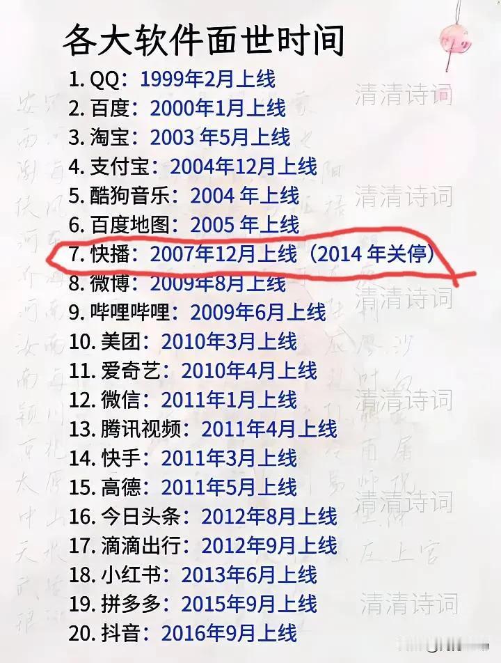 从1999年QQ上线到2016年抖音上线，如今这20个软件依然还存在的有19家，