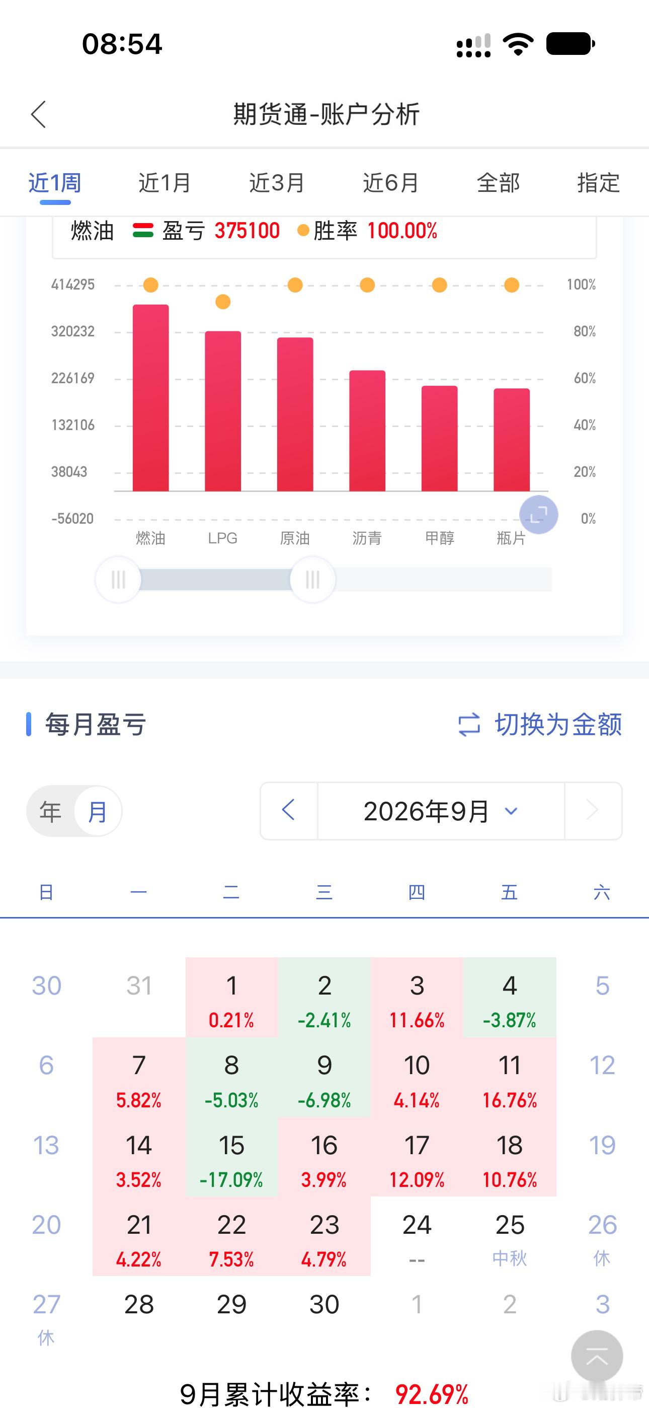 做交易，必须学会把情绪从决策当中剥离出去。贪婪、恐惧与侥幸，是市场三大心魔。一旦