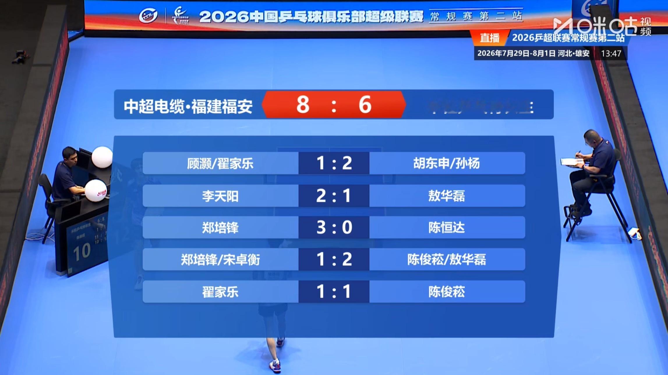 中超电缆•福建福安8-6 米粒乒乓特长生第一盘：顾灏/翟家乐 1-2胡东申/孙杨