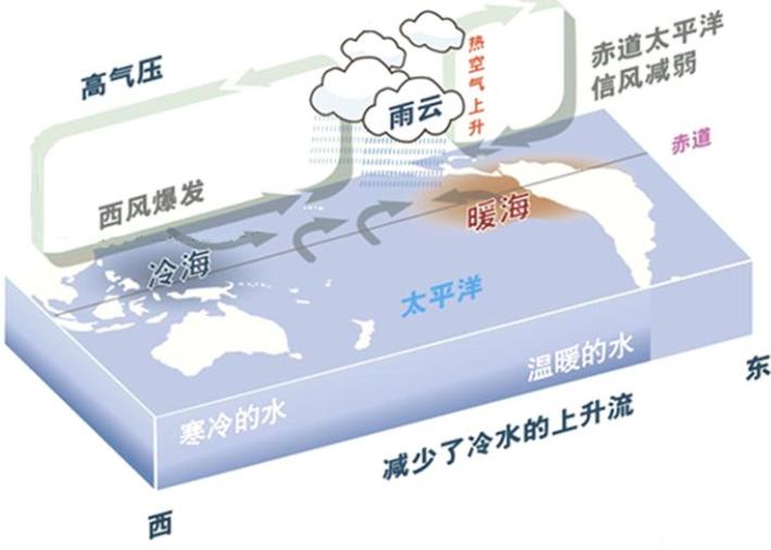 2026年或将成为有史以来最热的夏天，你准备好了吗？
今年夏天真正可怕的，可能不