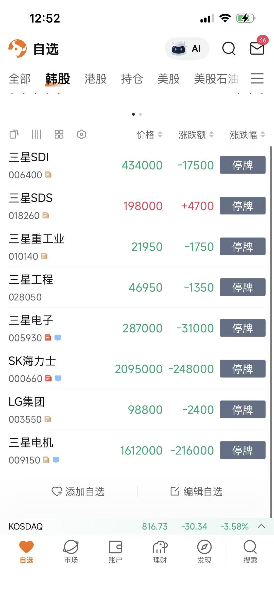 很多人昨天看见美股科技冲高跳水、韩股大跌触发熔断，就慌慌张张喊科技行情结束，要大