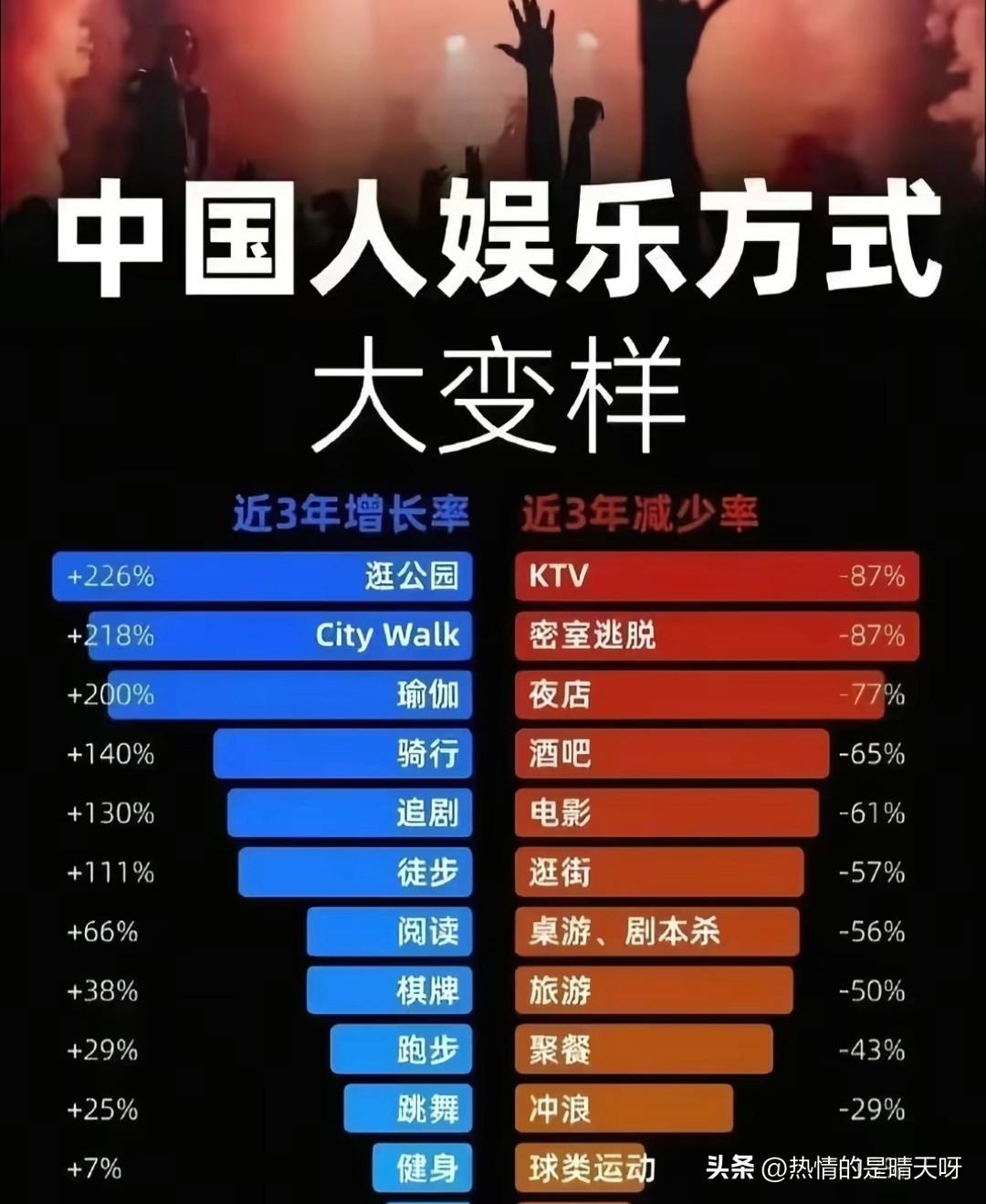为什么越来越多的KTV倒闭，现在的年轻人休闲方式大变样。

经过某企业软件查询，