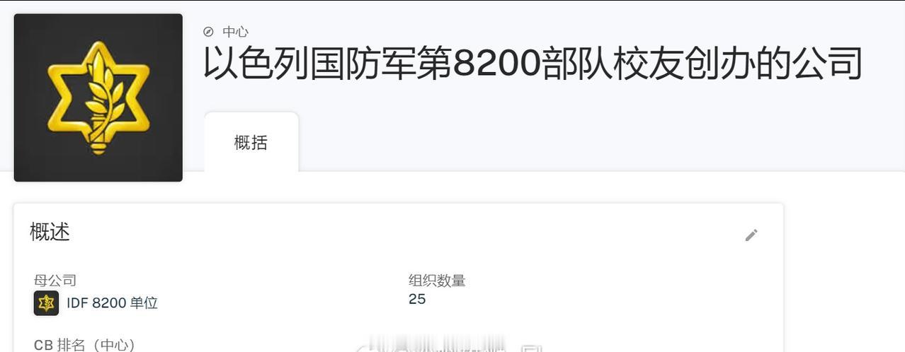 媒体统计了由以色列国防军第8200情报部队创立或资助的民间企业，这些商业企业被以