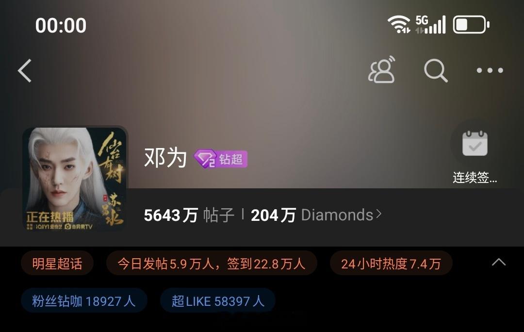 小仙准时准点到来，钻姐姐们晚上好！早点休息邓为昨日超话数据，发帖量突破5.9万+