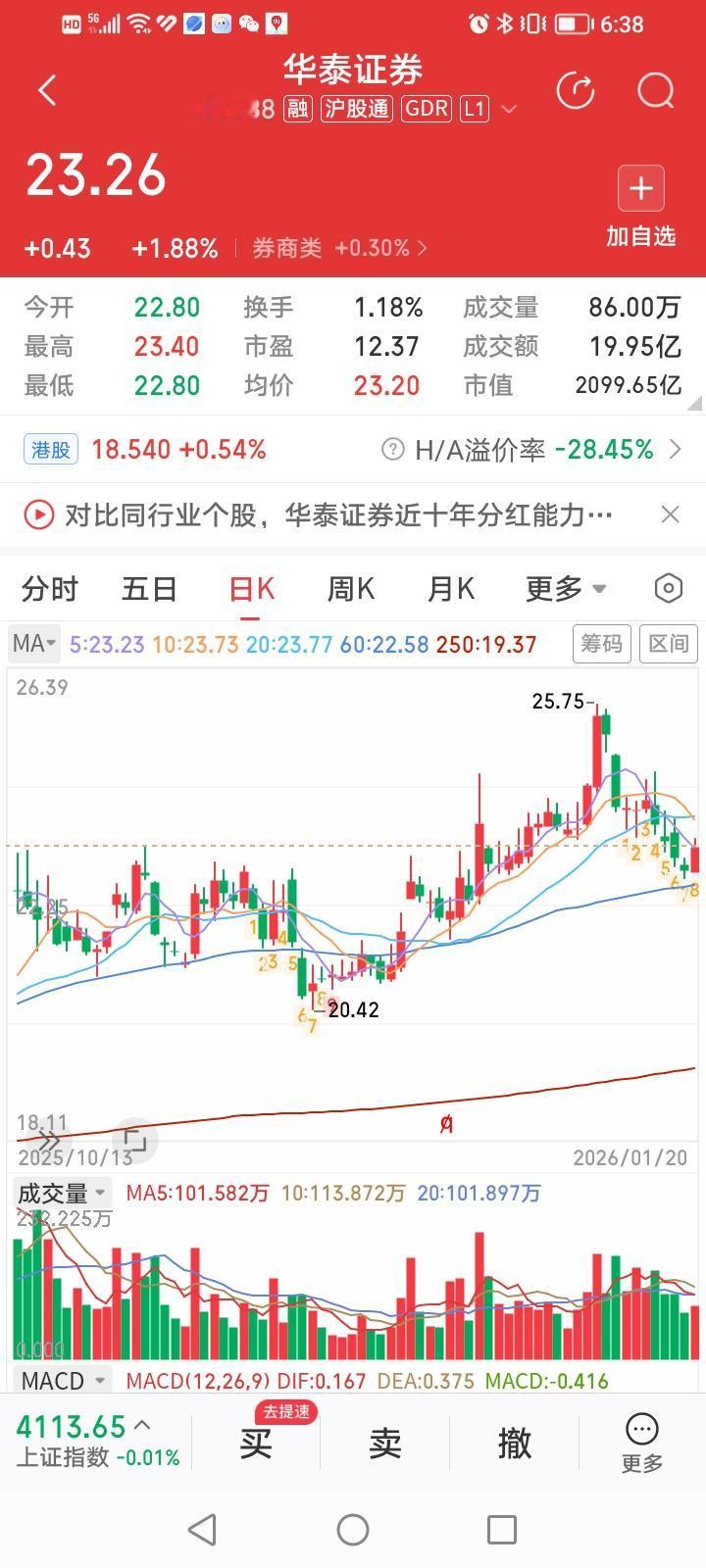 什么情况？华泰证券和广发证券简直是龙兄虎弟，涨跌相依啊！
今天华泰证券收盘上涨1